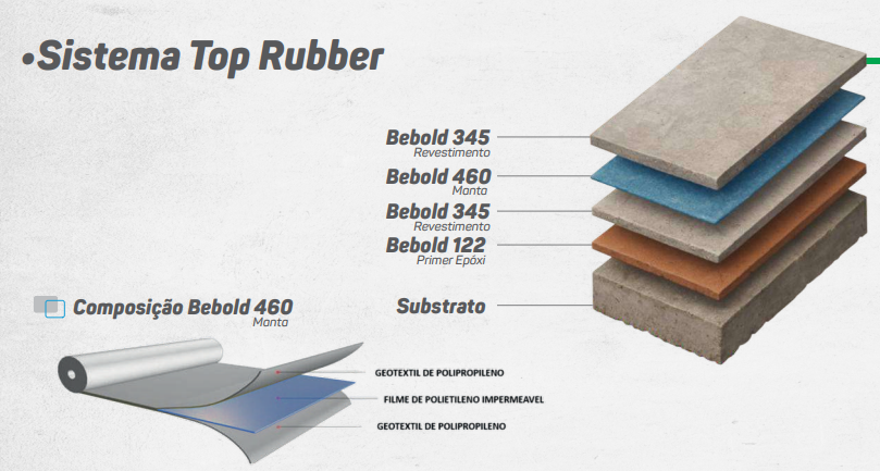 Impermeabilizantes Top Rubber